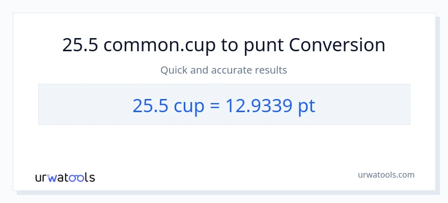 Conversió de 25.5 tasses a Pints
