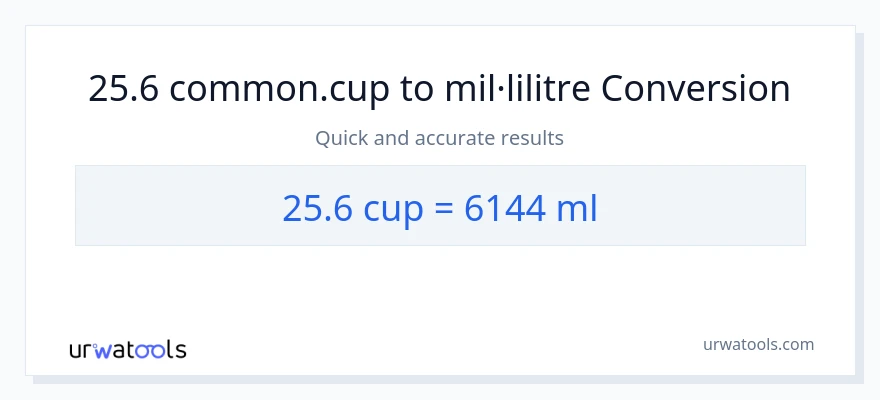 Conversió de 25.6 tasses a mil·lilitres