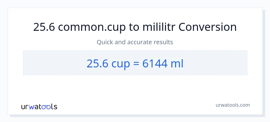 Konverze z šálky na mililitrů: 25.6