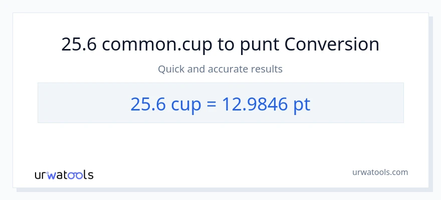 Conversió de 25.6 tasses a Pints