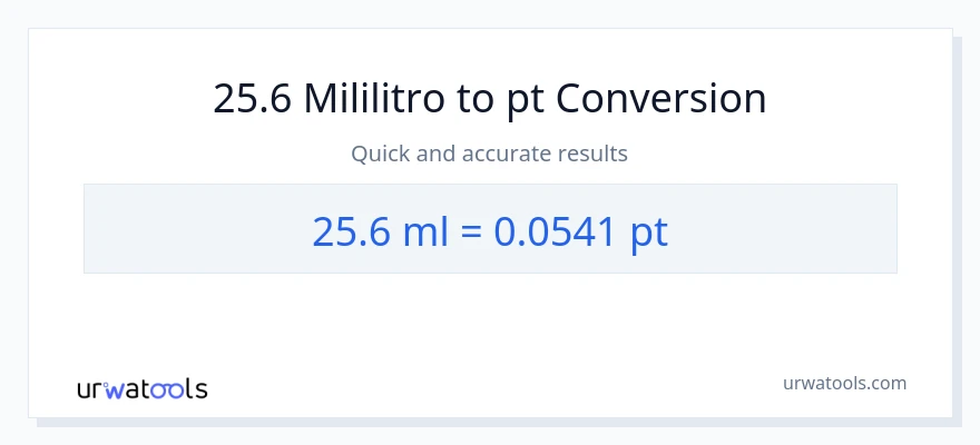 25.6 mga mililitro patungong Pints na conversion