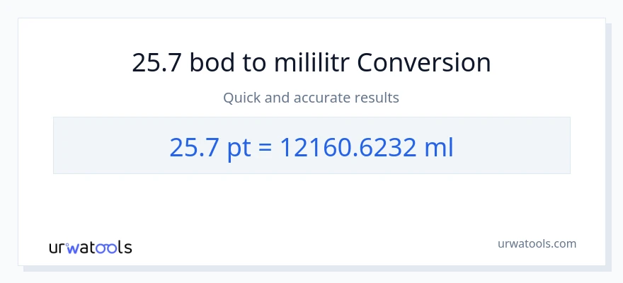 Konverze z Pints na mililitrů: 25.7