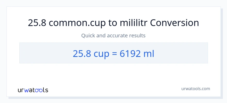 Konverze z šálky na mililitrů: 25.8