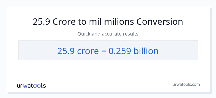 Conversió de 25.9 crores a milers de milions