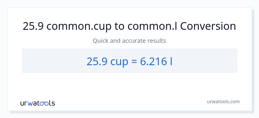 Conversió de 25.9 tasses a Liters