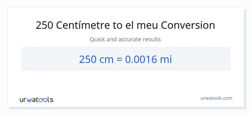 Conversió de 250 Centímetres a milles