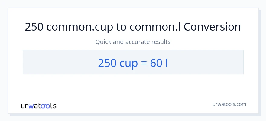 250 mga tasa patungong Liters na conversion