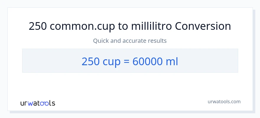 Conversione da 250 tazze a millilitri