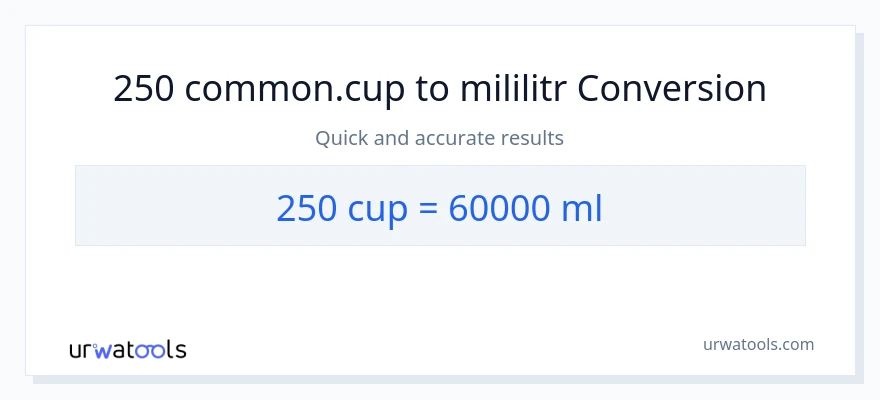 Konwersja 250 stan nietrzeźwy do mililitry