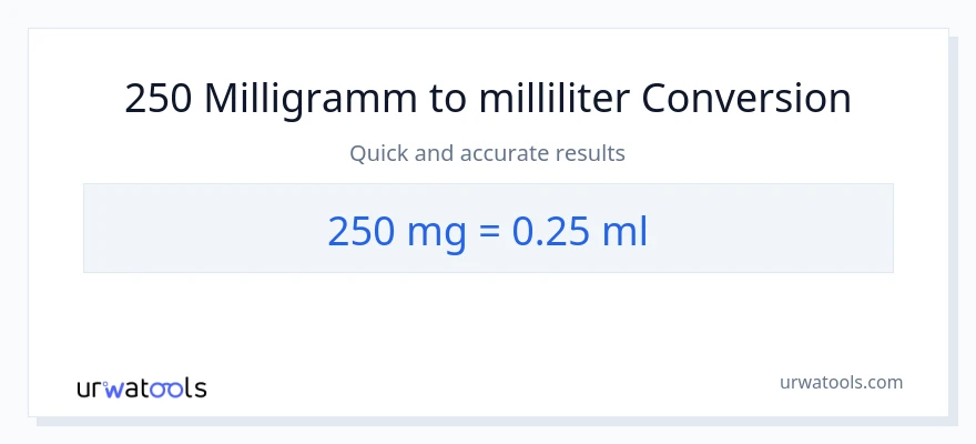 250 Milligramm zu Milliliter Umwandlung