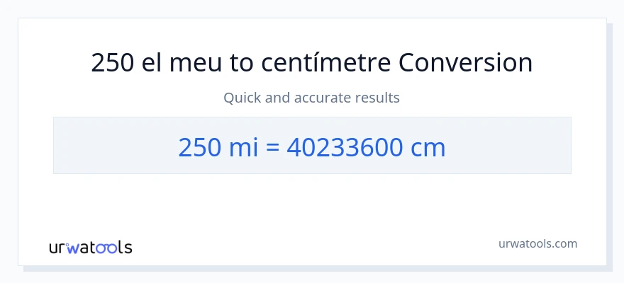 Conversió de 250 milles a Centímetres
