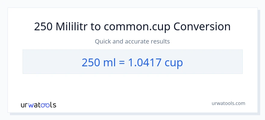 Konwersja 250 mililitry do stan nietrzeźwy