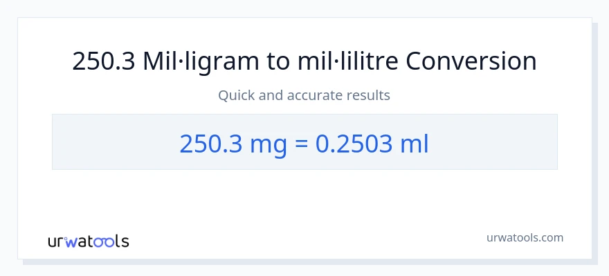Conversió de 250.3 mil·ligrams a mil·lilitres