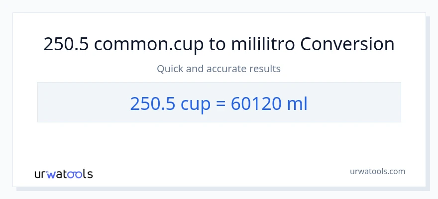 250.5 mga tasa patungong mga mililitro na conversion