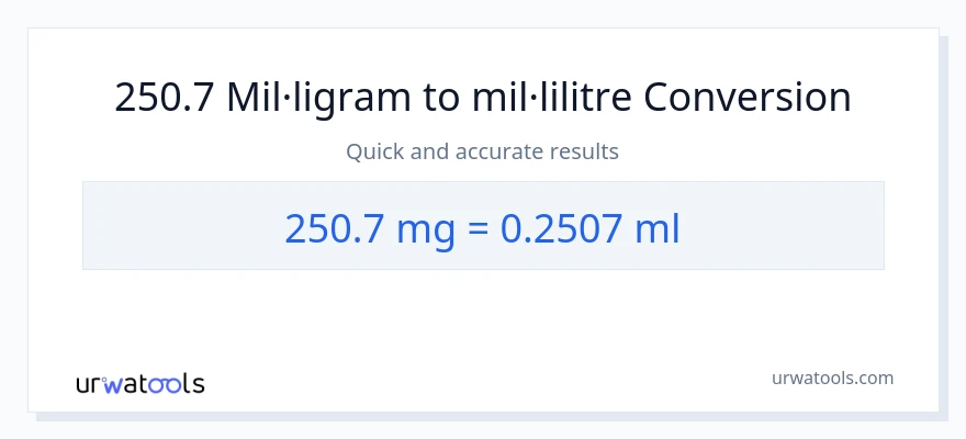 Conversió de 250.7 mil·ligrams a mil·lilitres