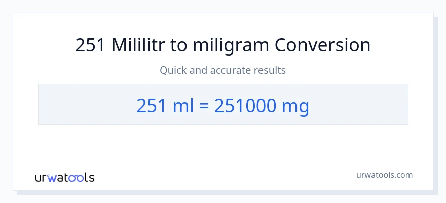 Konverze z mililitrů na miligramy: 251