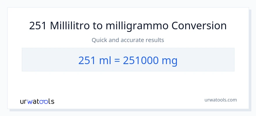 Conversione da 251 millilitri a milligrammi
