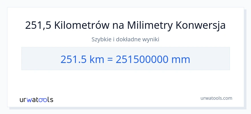 Konwersja 251.5 kilometrów do milimetry