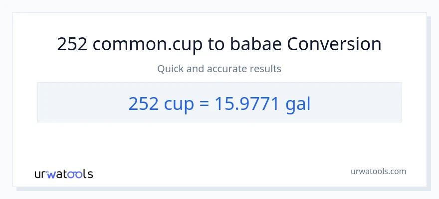 252 mga tasa patungong Mga galon na conversion