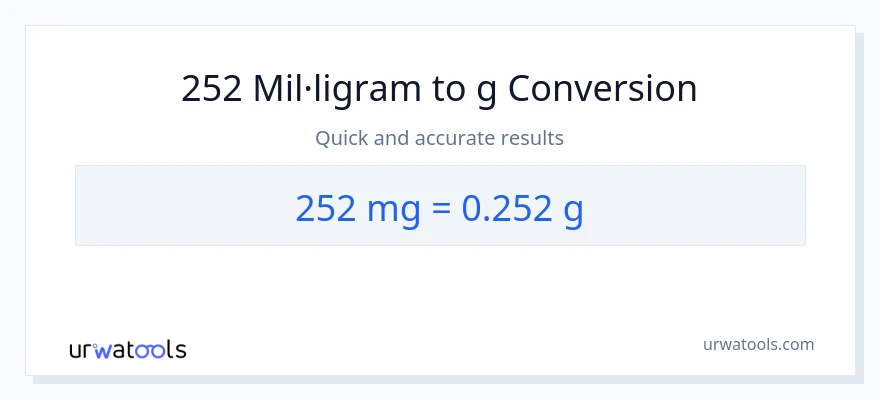 Conversió de 252 mil·ligrams a Grams