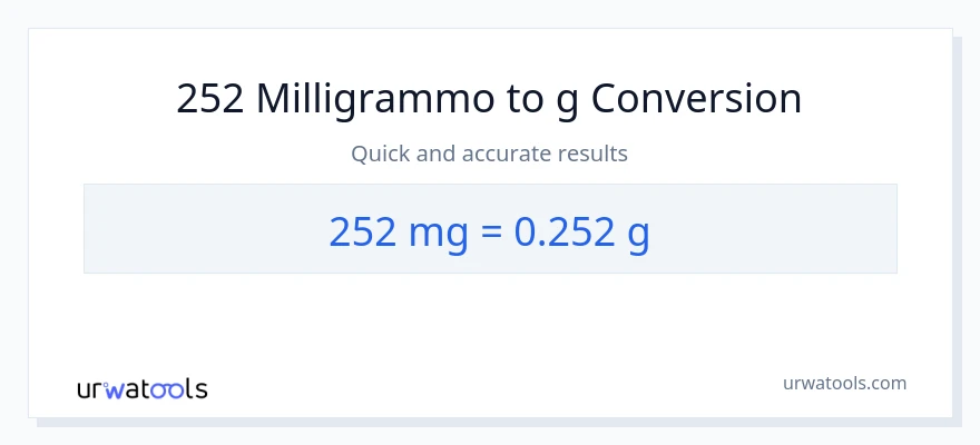 Conversione da 252 milligrammi a Grammi