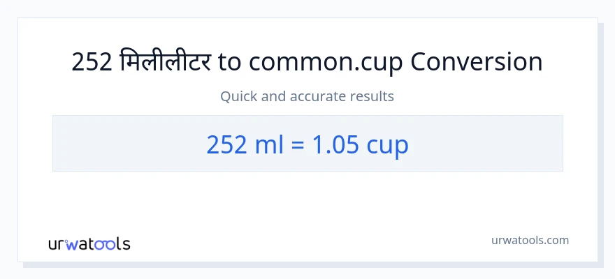 252 मिलीलीटर से कप रूपांतरण