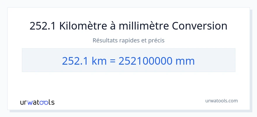 Conversion 252.1 kilomètres vers millimètres