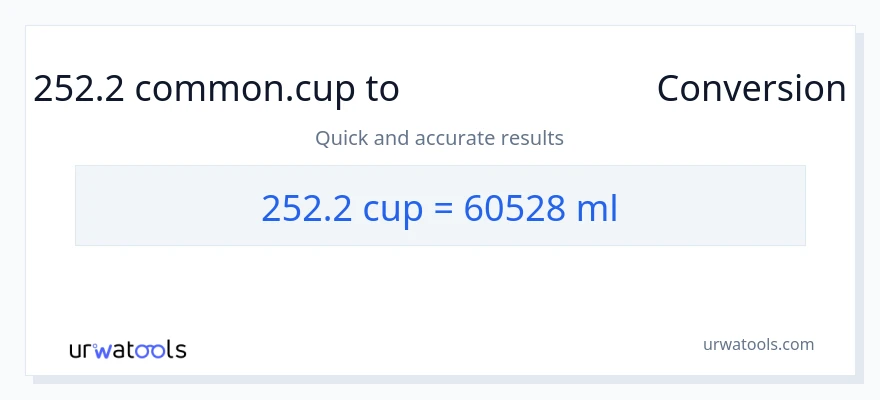 252.2 కప్పులు నుండి మిల్లీలీటర్లు కు మార్పిడి