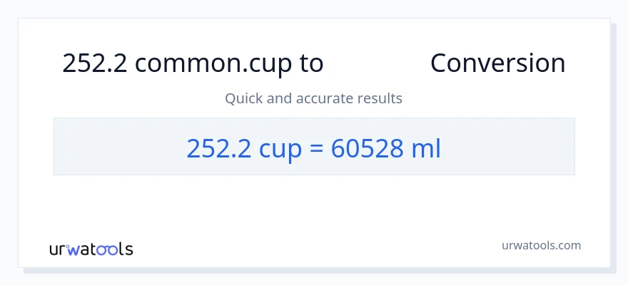 การแปลง 252.2 ถ้วย เป็น มิลลิลิตร