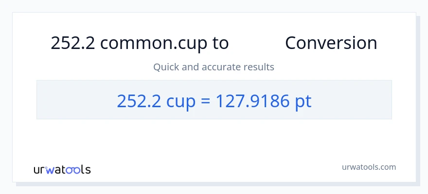 تبدیل 252.2 فنجان‌ها به Pints