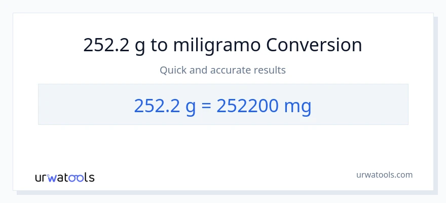 252.2 Gramo patungong miligramo na conversion