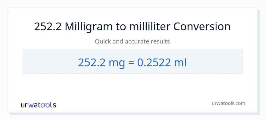 252.2 milligrams to milliliters conversion
