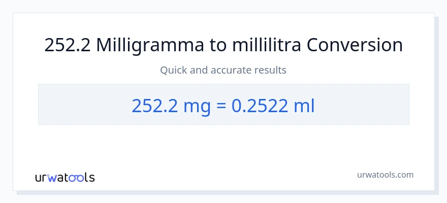 252.2 milligrammaa - millilitraa muunnos