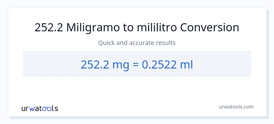 252.2 miligramo patungong mga mililitro na conversion