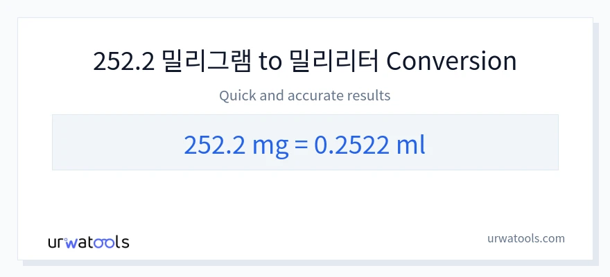 252.2 밀리그램에서 밀리리터으로의 변환