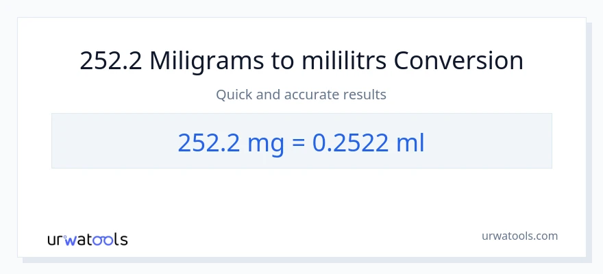 252.2 miligrami uz mililitri konversiju