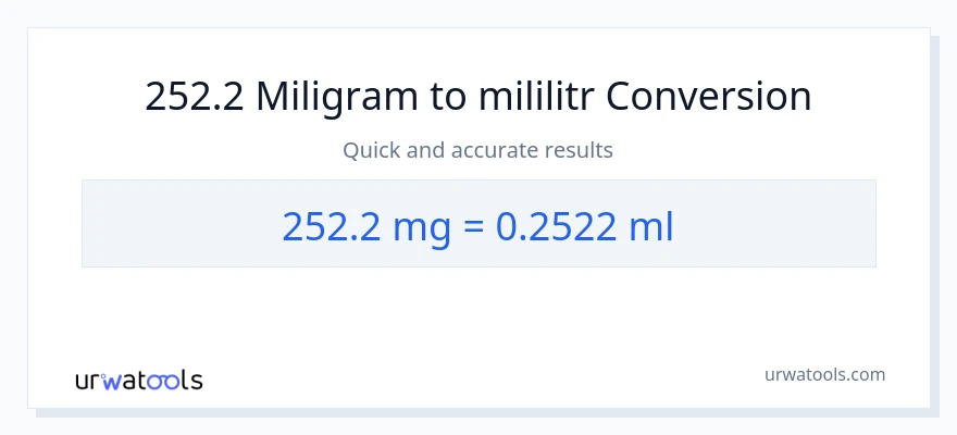 Konwersja 252.2 miligramy do mililitry