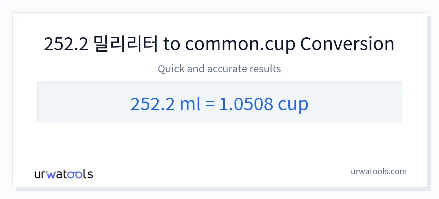 252.2 밀리리터에서 컵으로의 변환