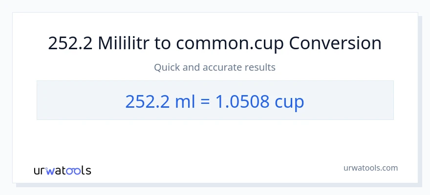 Konwersja 252.2 mililitry do stan nietrzeźwy