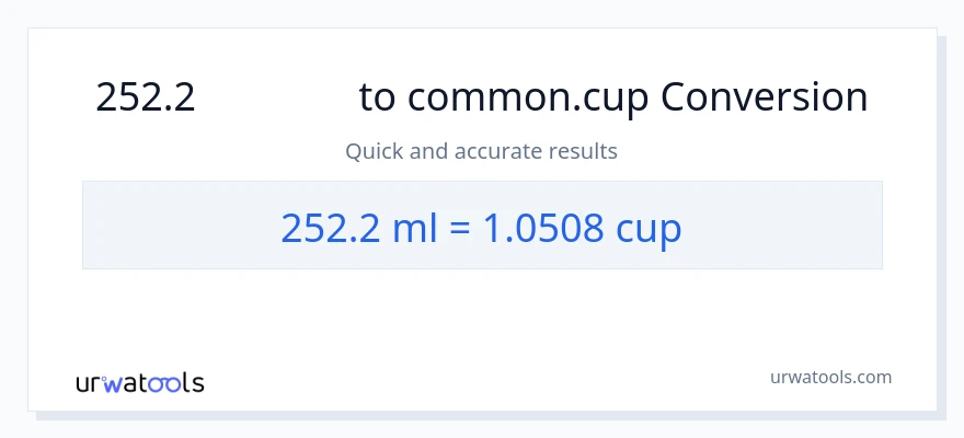 การแปลง 252.2 มิลลิลิตร เป็น ถ้วย