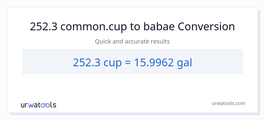 252.3 mga tasa patungong Mga galon na conversion