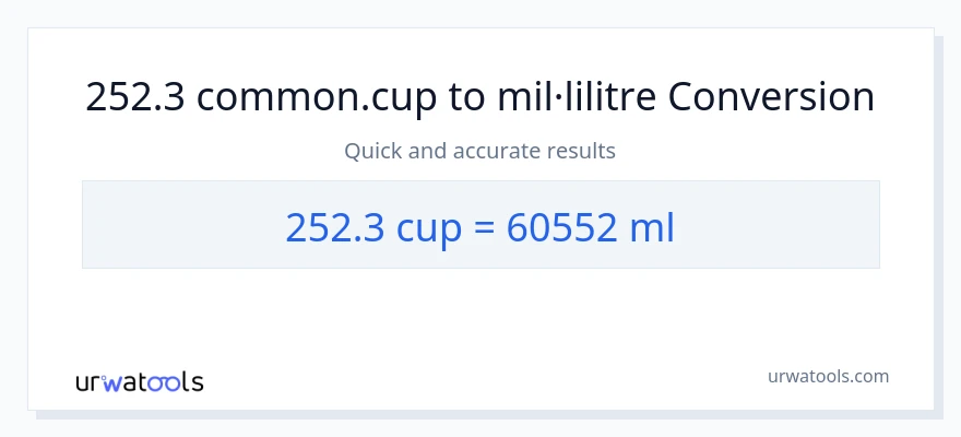 Conversió de 252.3 tasses a mil·lilitres