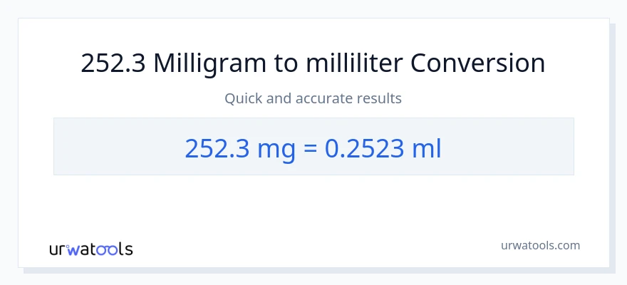 252.3 milligram til milliliter konvertering