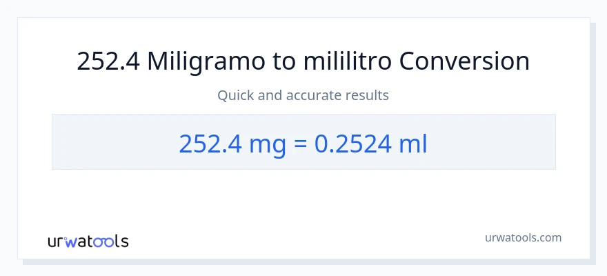 Conversión de 252.4 miligramos a mililitros