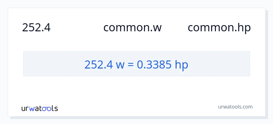 การแปลง 252.4 วัตต์ เป็น แรงม้า
