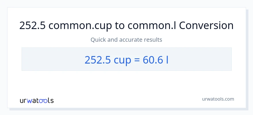 252.5 mga tasa patungong Liters na conversion