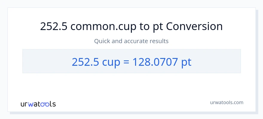 252.5 mga tasa patungong Pints na conversion