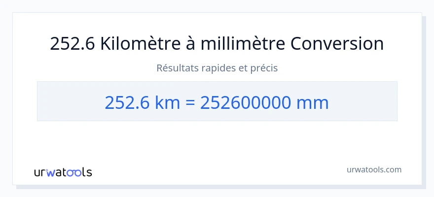 Conversion 252.6 kilomètres vers millimètres