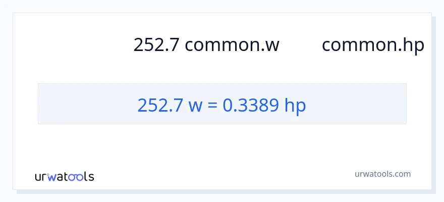 การแปลง 252.7 วัตต์ เป็น แรงม้า