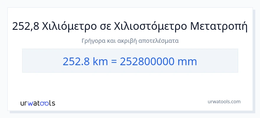 Μετατροπή 252.8 χιλιόμετρα σε χιλιοστά